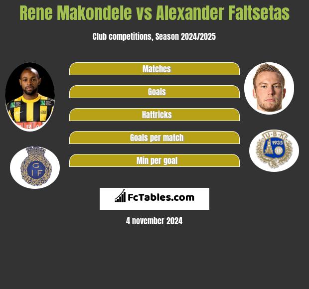 Rene Makondele vs Alexander Faltsetas h2h player stats