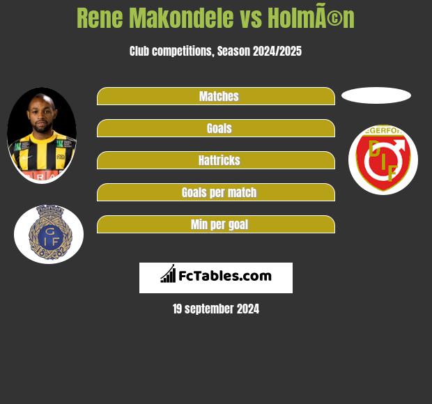 Rene Makondele vs HolmÃ©n h2h player stats