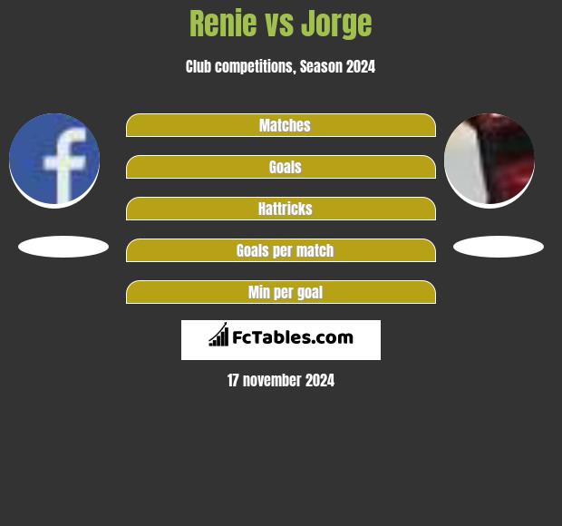 Renie vs Jorge h2h player stats