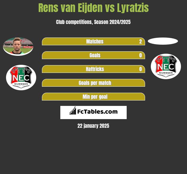 Rens van Eijden vs Lyratzis h2h player stats