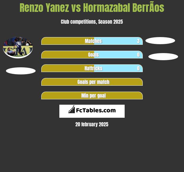 Renzo Yanez vs Hormazabal BerrÃ­os h2h player stats