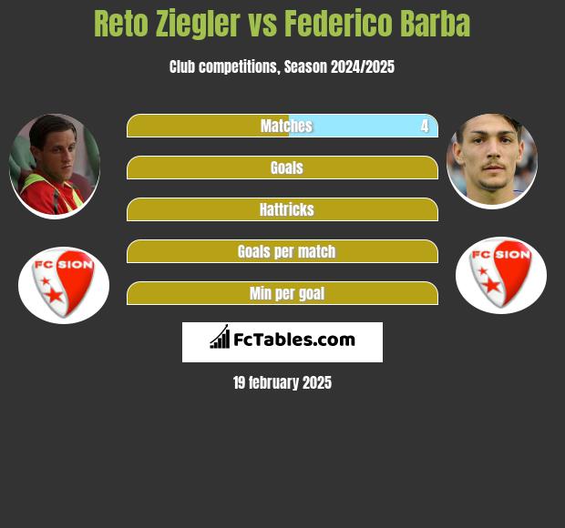 Reto Ziegler vs Federico Barba h2h player stats