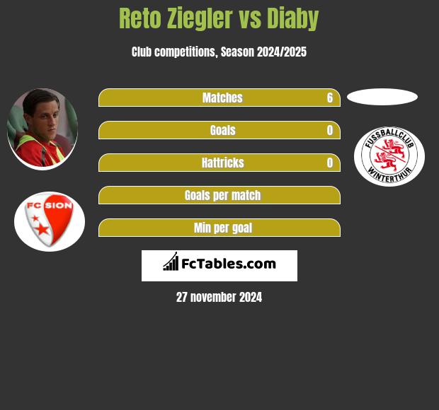 Reto Ziegler vs Diaby h2h player stats