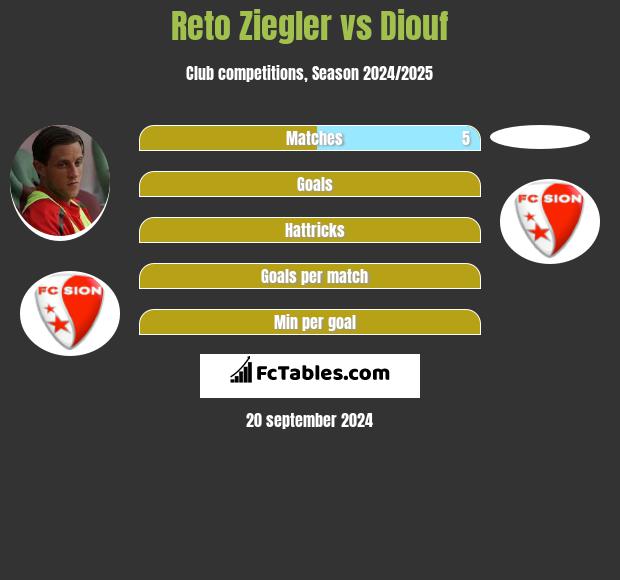 Reto Ziegler vs Diouf h2h player stats