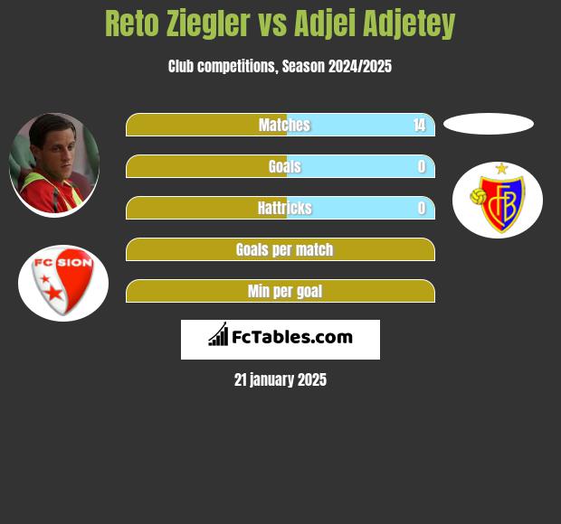 Reto Ziegler vs Adjei Adjetey h2h player stats