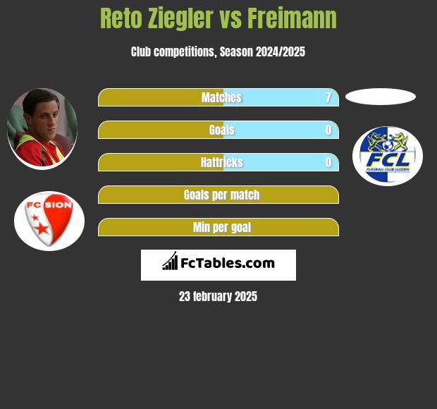 Reto Ziegler vs Freimann h2h player stats