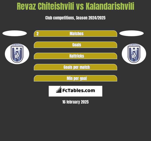 Revaz Chiteishvili vs Kalandarishvili h2h player stats