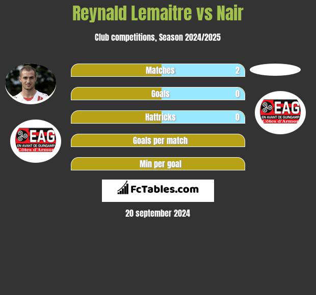 Reynald Lemaitre vs Nair h2h player stats