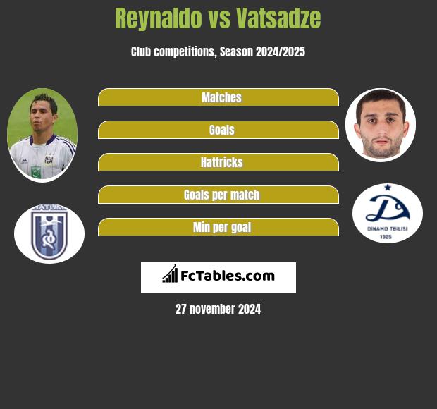 Reynaldo vs Vatsadze h2h player stats