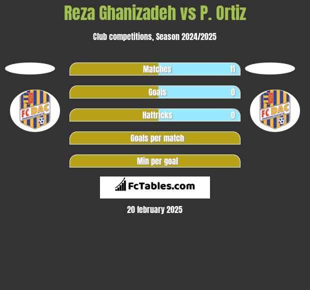 Reza Ghanizadeh vs P. Ortiz h2h player stats