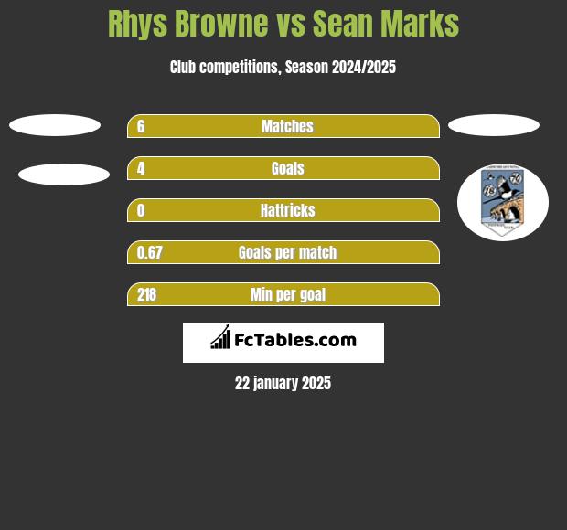 Rhys Browne vs Sean Marks h2h player stats