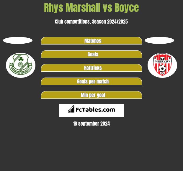 Rhys Marshall vs Boyce h2h player stats