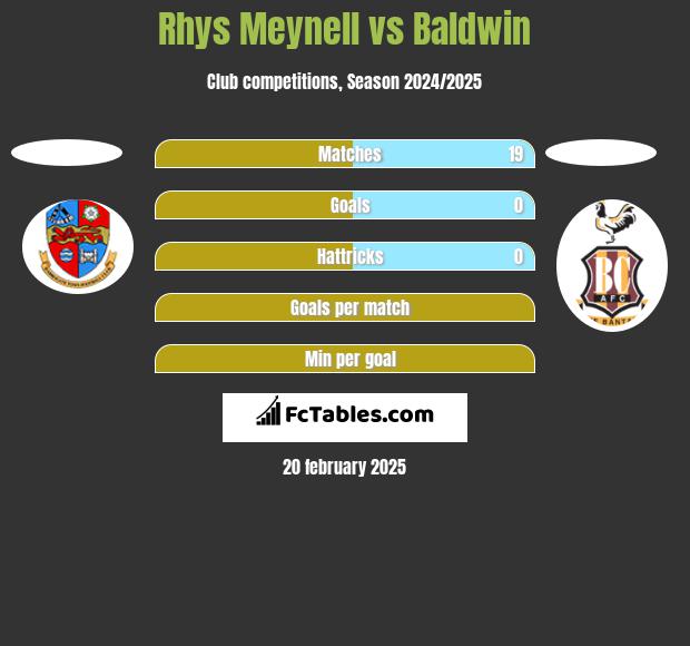 Rhys Meynell vs Baldwin h2h player stats