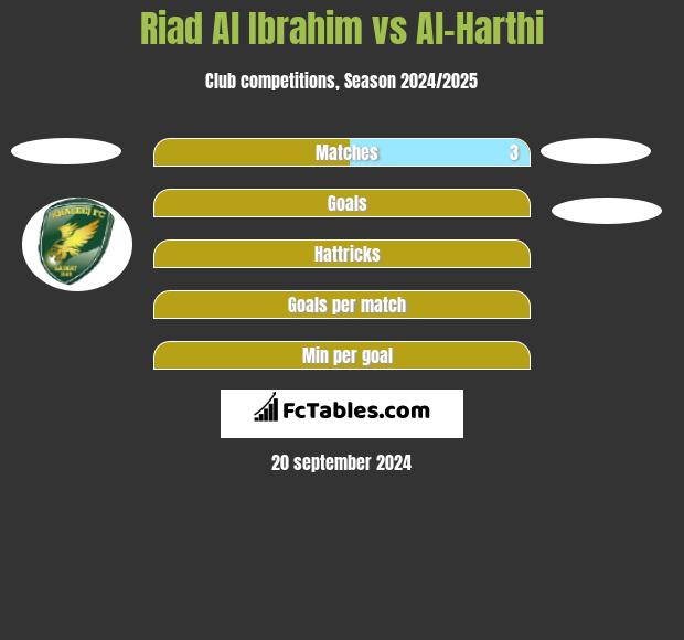 Riad Al Ibrahim vs Al-Harthi h2h player stats