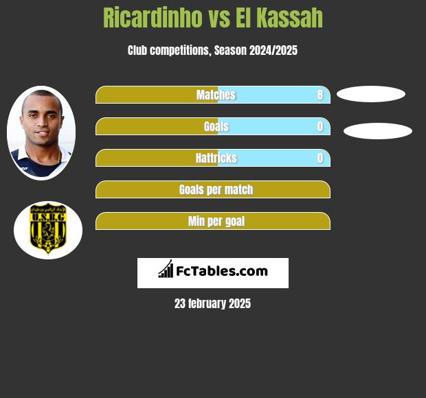 Ricardinho vs El Kassah h2h player stats