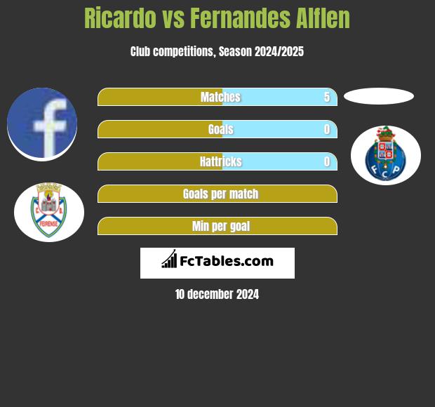 Ricardo vs Fernandes Alflen h2h player stats