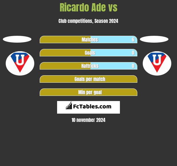 Ricardo Ade vs  h2h player stats