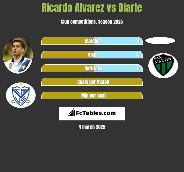 Ricardo Alvarez vs Diarte h2h player stats