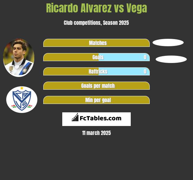 Ricardo Alvarez vs Vega h2h player stats