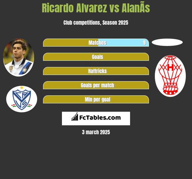 Ricardo Alvarez vs AlanÃ­s h2h player stats