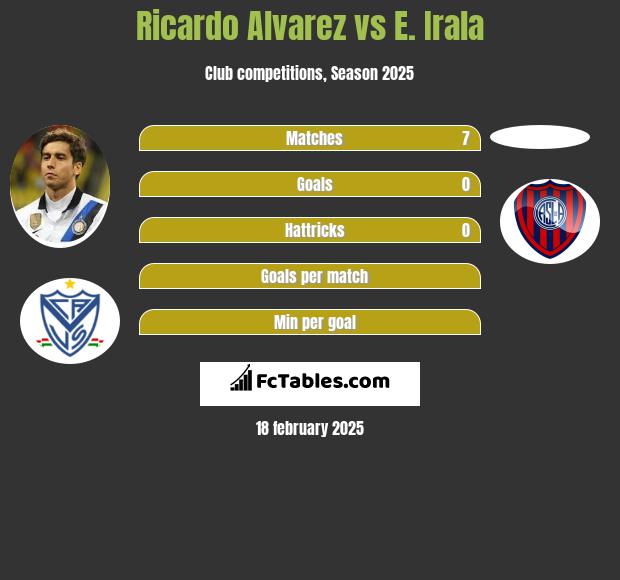 Ricardo Alvarez vs E. Irala h2h player stats