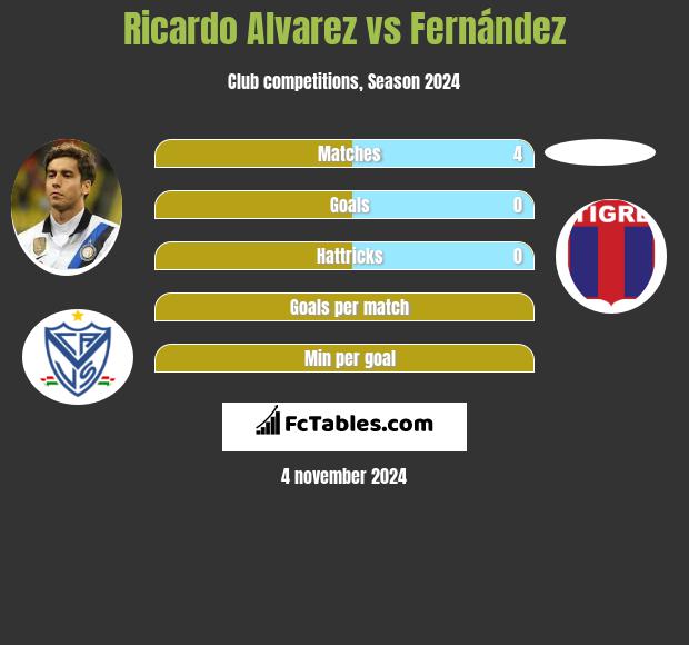 Ricardo Alvarez vs Fernández h2h player stats