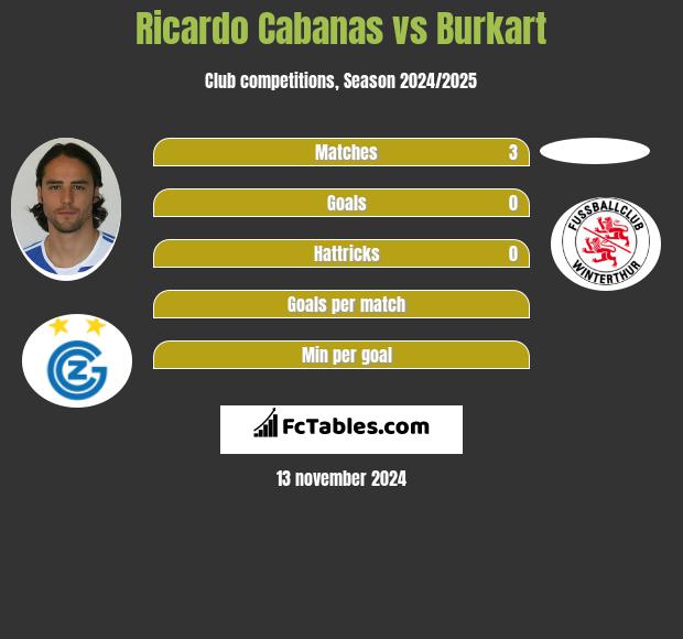 Ricardo Cabanas vs Burkart h2h player stats