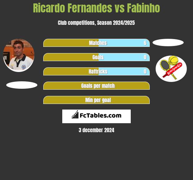 Ricardo Fernandes vs Fabinho h2h player stats