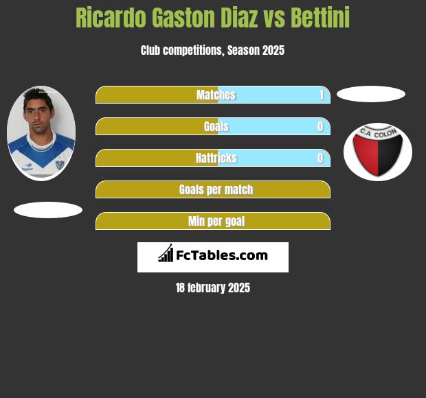 Ricardo Gaston Diaz vs Bettini h2h player stats