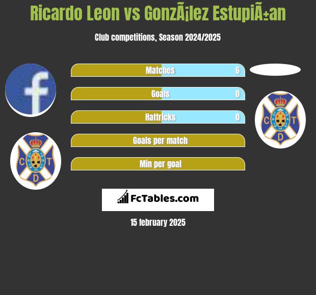 Ricardo Leon vs GonzÃ¡lez EstupiÃ±an h2h player stats