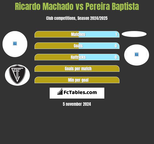 Ricardo Machado vs Pereira Baptista h2h player stats