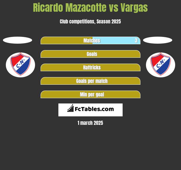 Ricardo Mazacotte vs Vargas h2h player stats