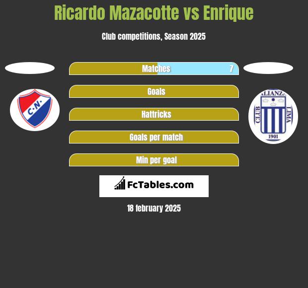 Ricardo Mazacotte vs Enrique h2h player stats