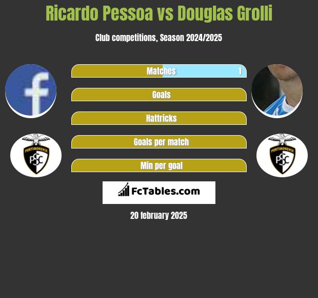 Ricardo Pessoa vs Douglas Grolli h2h player stats