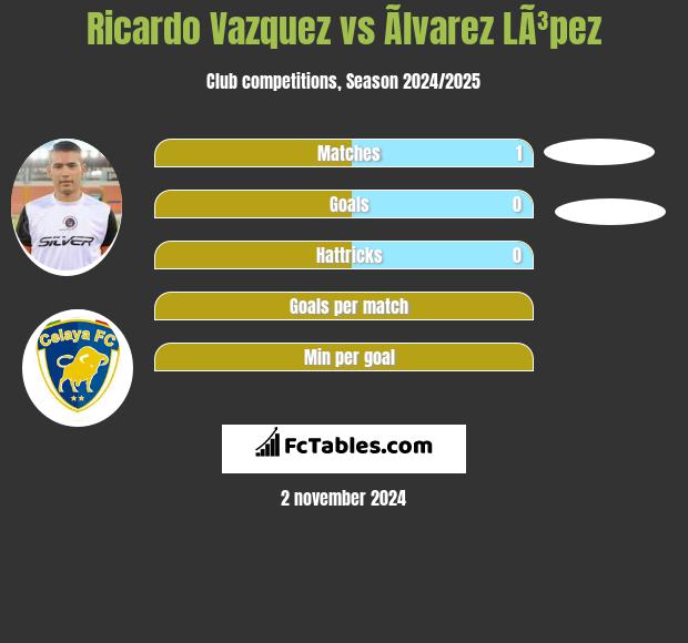 Ricardo Vazquez vs Ãlvarez LÃ³pez h2h player stats