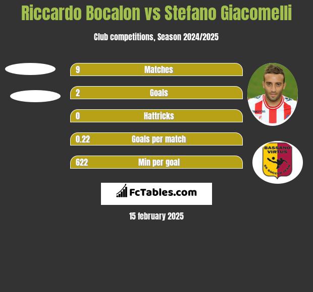 Riccardo Bocalon vs Stefano Giacomelli h2h player stats