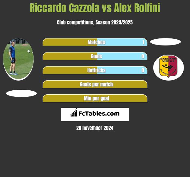 Riccardo Cazzola vs Alex Rolfini h2h player stats