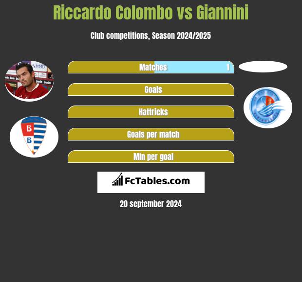 Riccardo Colombo vs Giannini h2h player stats