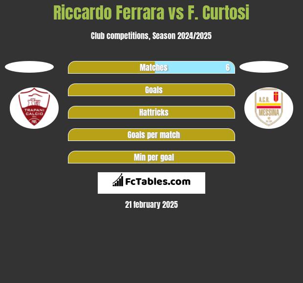 Riccardo Ferrara vs F. Curtosi h2h player stats