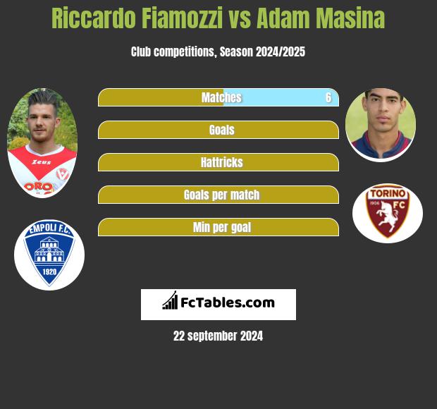 Riccardo Fiamozzi vs Adam Masina h2h player stats