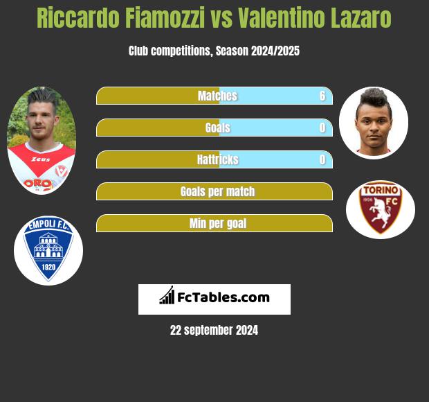 Riccardo Fiamozzi vs Valentino Lazaro h2h player stats