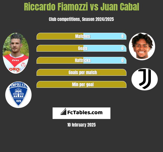 Riccardo Fiamozzi vs Juan Cabal h2h player stats