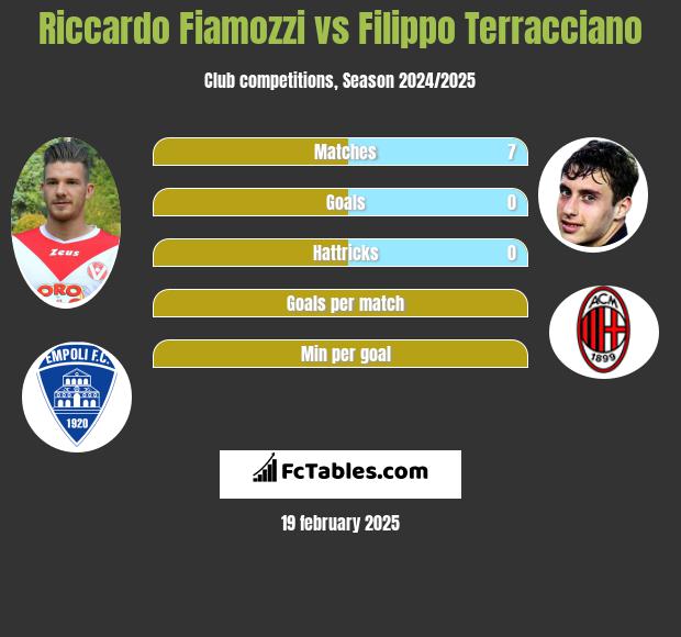 Riccardo Fiamozzi vs Filippo Terracciano h2h player stats