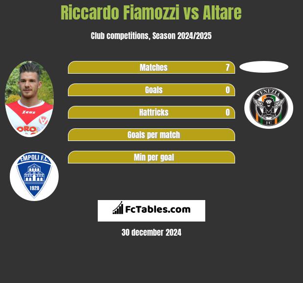 Riccardo Fiamozzi vs Altare h2h player stats