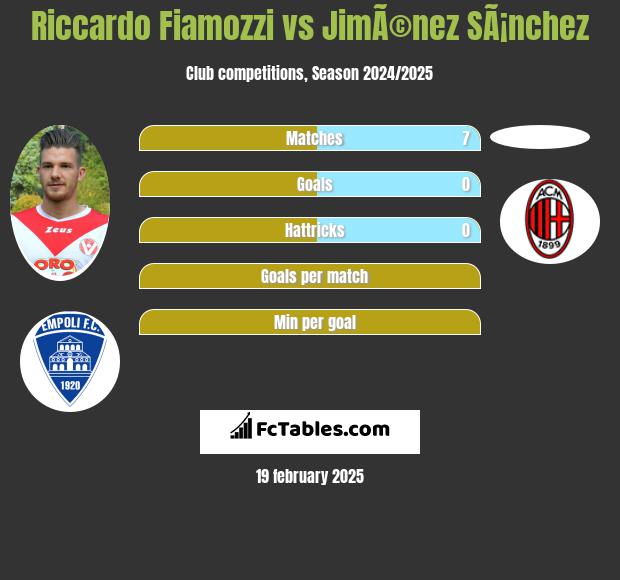 Riccardo Fiamozzi vs JimÃ©nez SÃ¡nchez h2h player stats