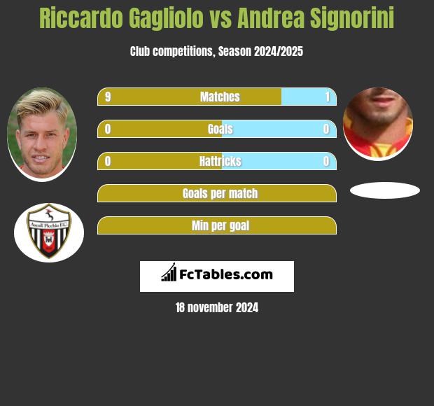 Riccardo Gagliolo vs Andrea Signorini h2h player stats