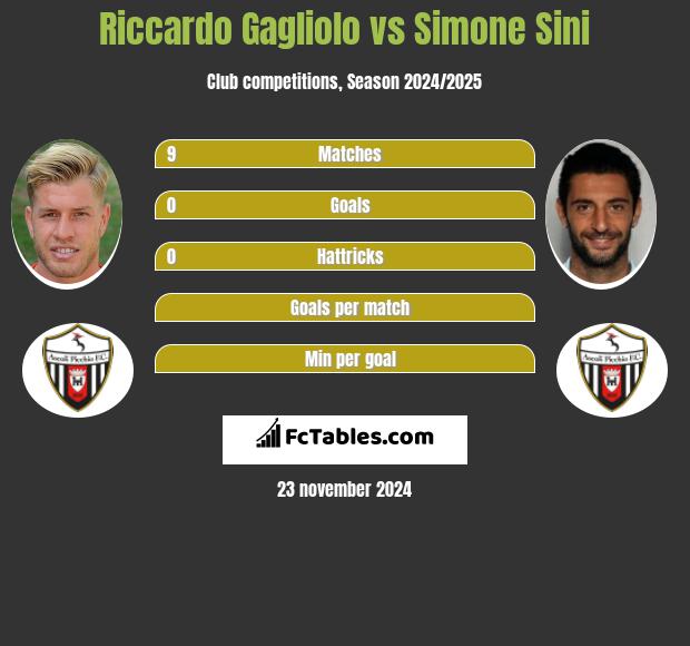 Riccardo Gagliolo vs Simone Sini h2h player stats