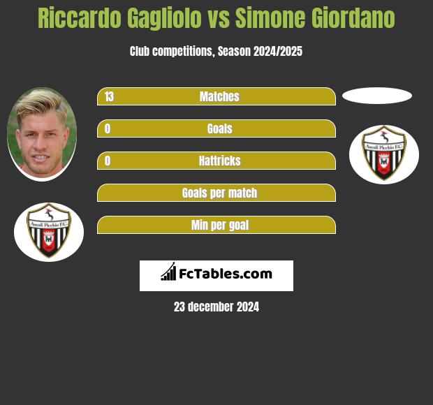 Riccardo Gagliolo vs Simone Giordano h2h player stats