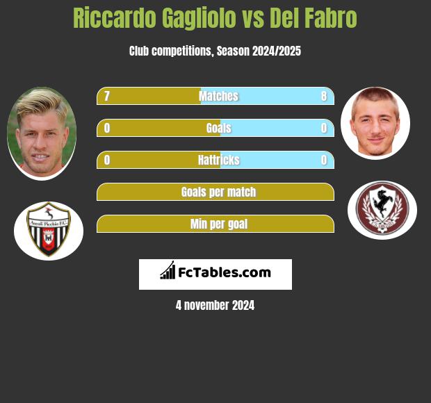 Riccardo Gagliolo vs Del Fabro h2h player stats