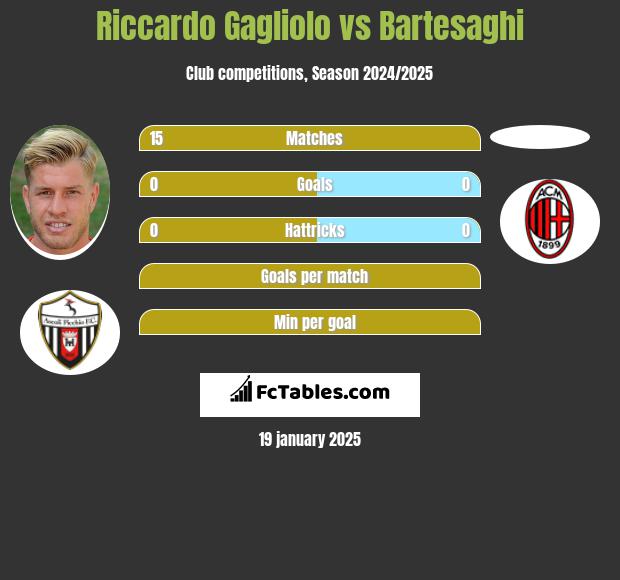 Riccardo Gagliolo vs Bartesaghi h2h player stats